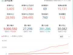 居家隔离“黑科技”    超低功耗防疫隔离门磁联动摄像机精准防疫!
