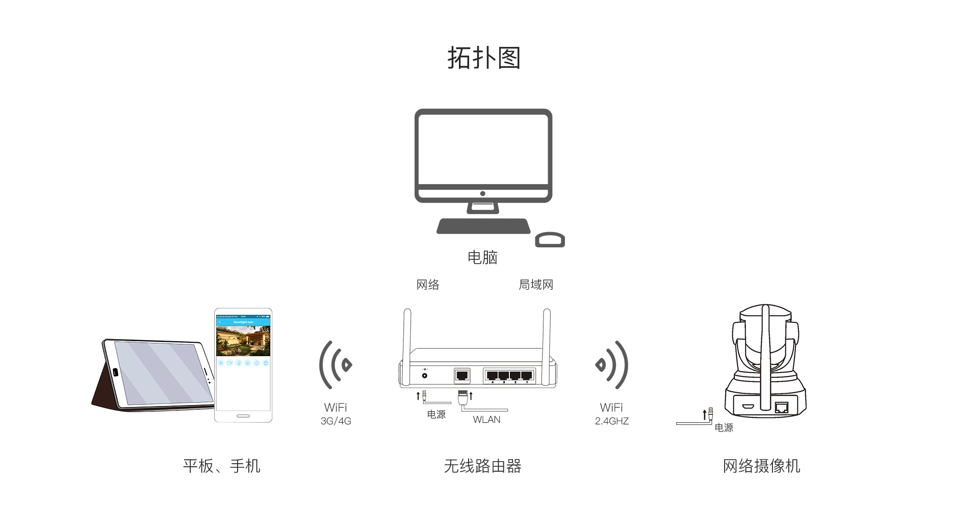 云台网络摄像机