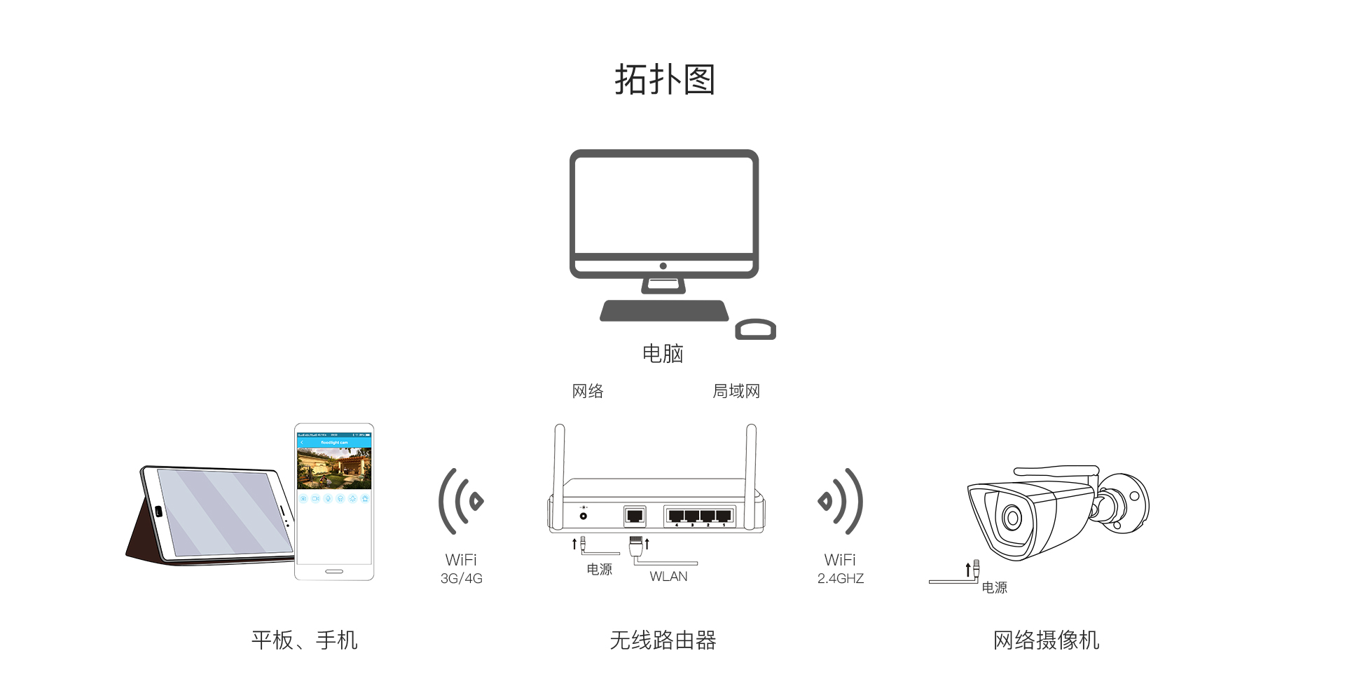 室外网络摄像机