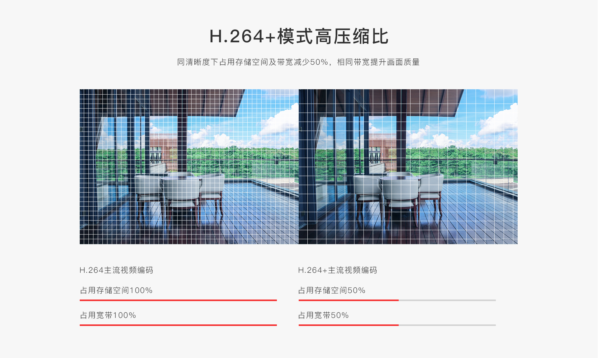 4G监控摄像头