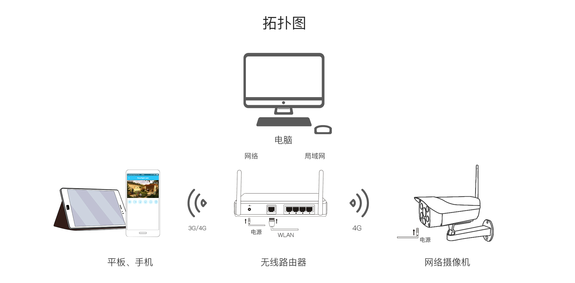 4G监控摄像头